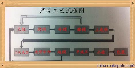 礼品钥匙扣厂,钥匙扣厂家,软胶钥匙扣图片,礼品钥匙扣厂,钥匙扣厂家,软胶钥匙扣图片大全,东莞市文博工艺品-